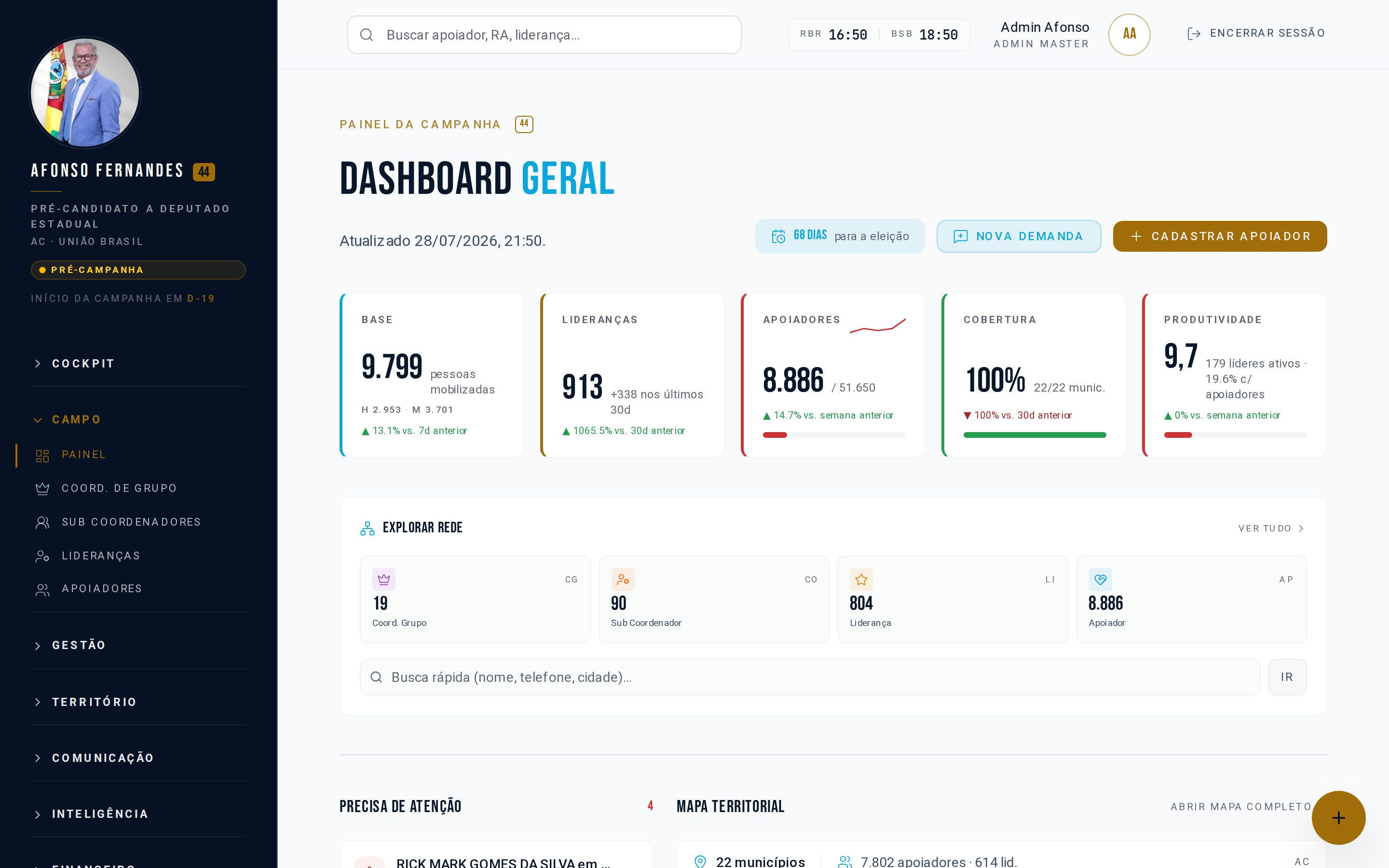 Dashboard geral da campanha