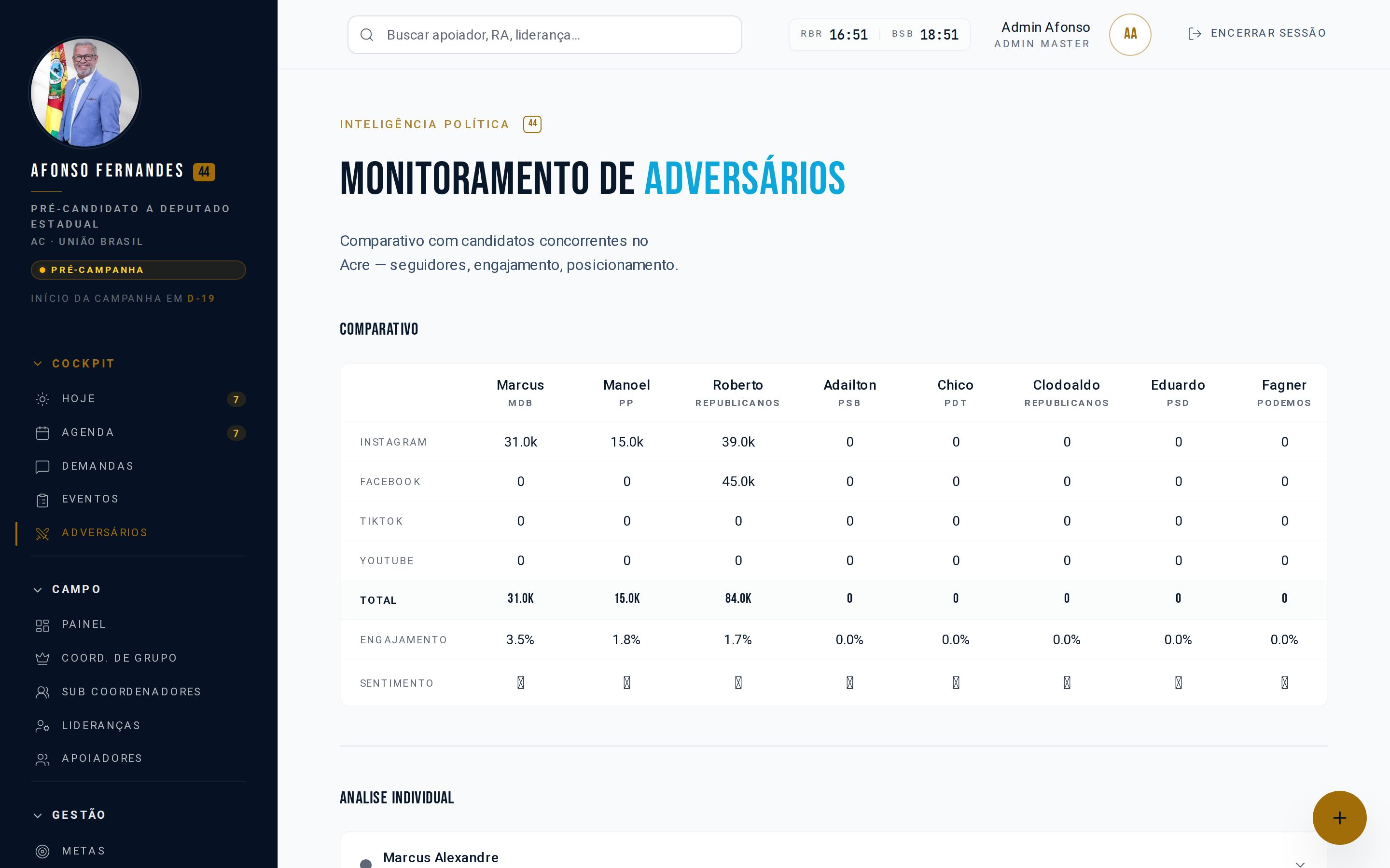 Radar de adversários